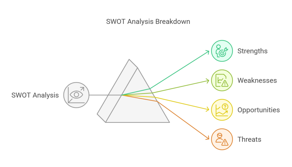 MKTG Reboot How to Develop and Test Your Market Positioning - SWOT Analysis